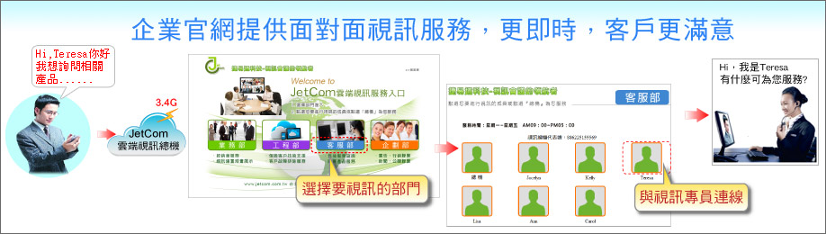 捷易通科技JetCom